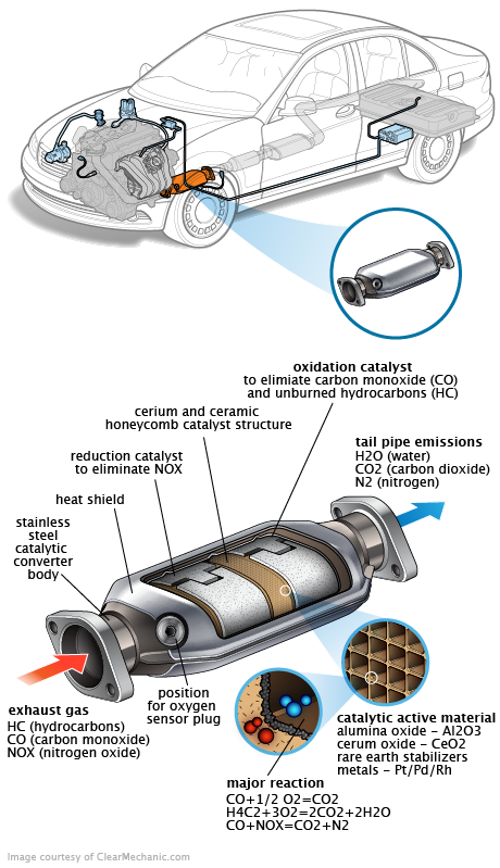 See P3098 repair manual